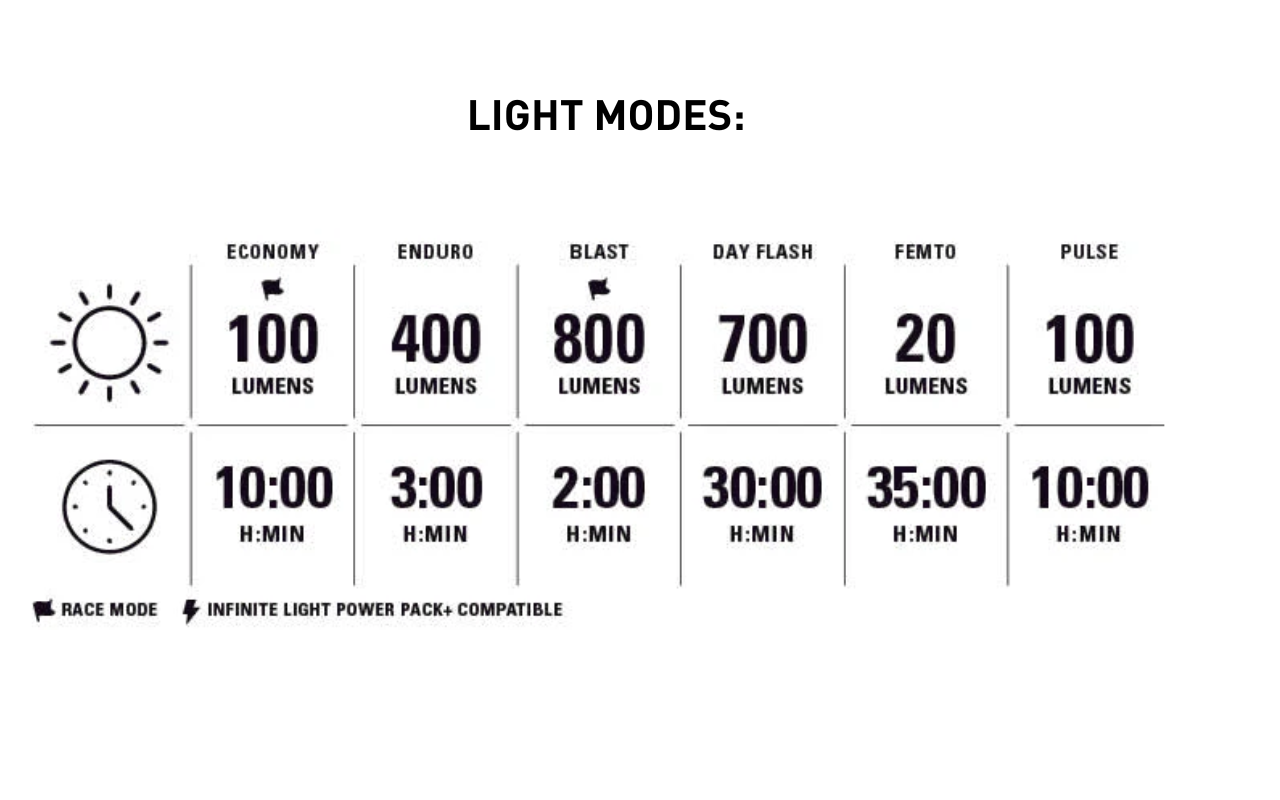 Lezyne Light Micro Drive 800+