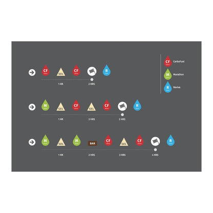 Cadence Classic Energy Gel Mango