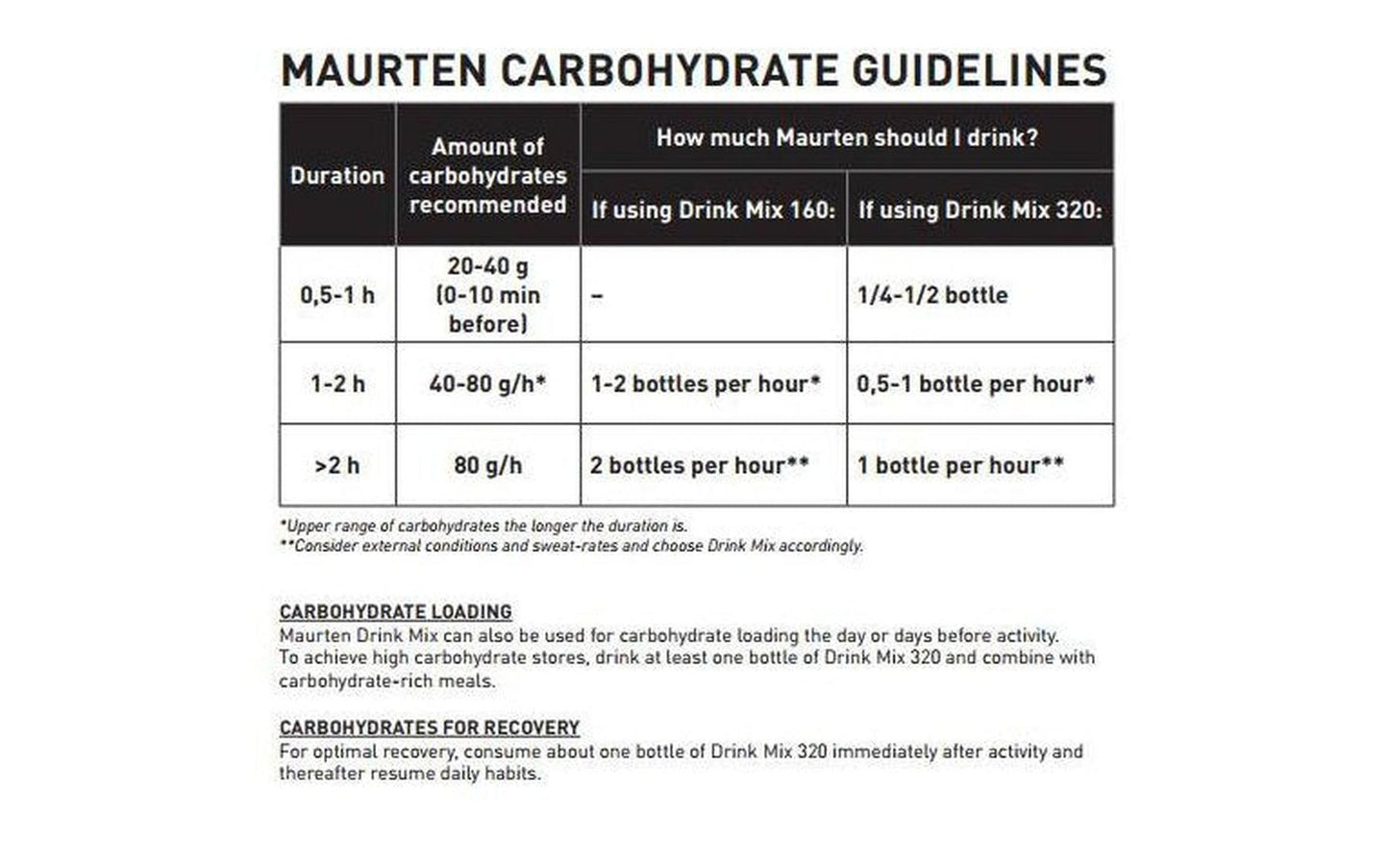MAURTEN HYDROGEL SPORTS FUEL DRINK MIX 320-Specialized