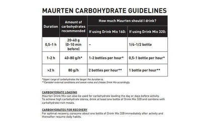 MAURTEN HYDROGEL SPORTS FUEL DRINK MIX 320-Specialized