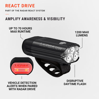 Lezyne Light React Drive 1200+ Front