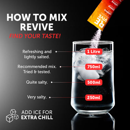 REVIVE 12-Sachet Packs